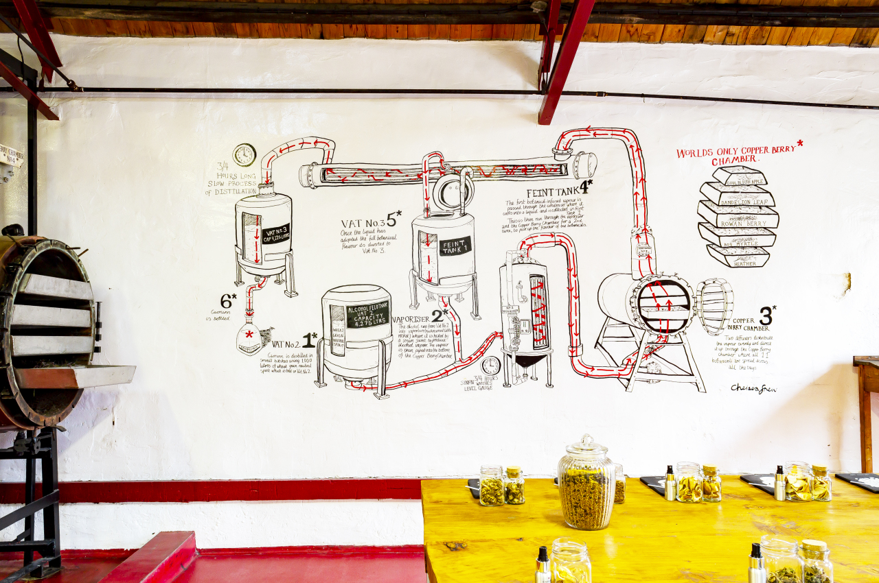 Caorunn Gin Distillery mural
